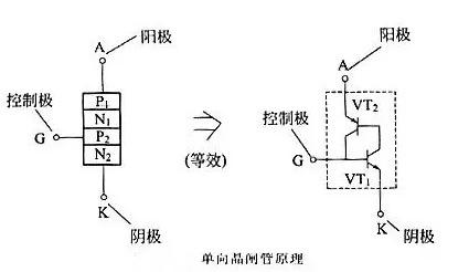 晶閘管 原理 結(jié)構(gòu)