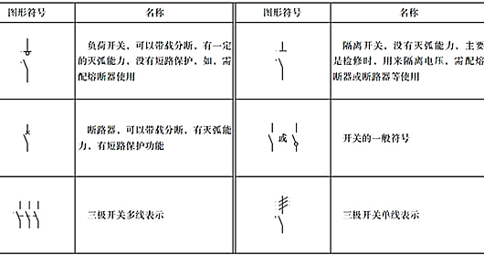 開關符號