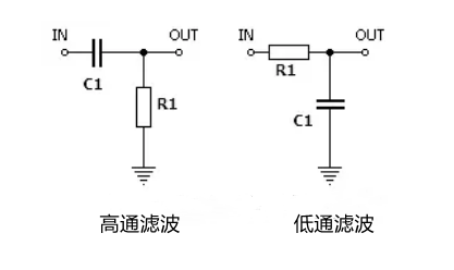 rc低通濾波器