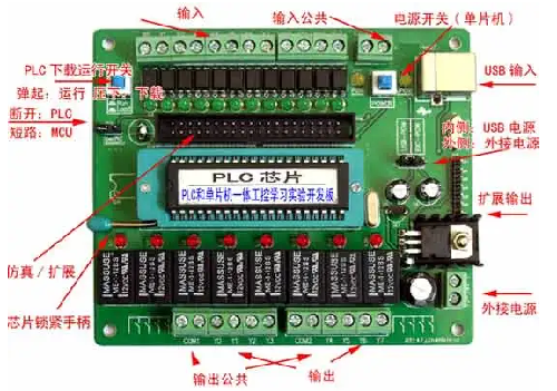 單片機 plc