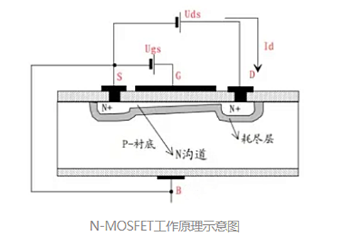 MOS管 柵極開(kāi)啟電