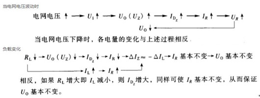 穩壓二極管工作原理 作用