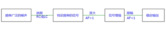 正弦波振蕩電路