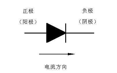 二極管正負(fù)極判斷