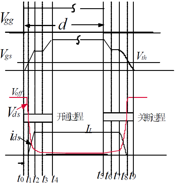 功率MOSFET 開通 關(guān)斷