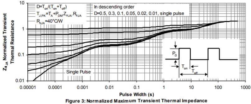 場效應管瞬態熱阻特性