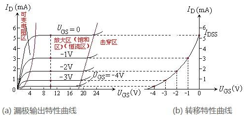 結型MOS管 絕緣柵MOS管