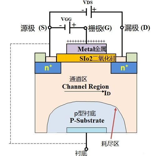 場效應(yīng)管工作原理 反向?qū)☉?yīng)用