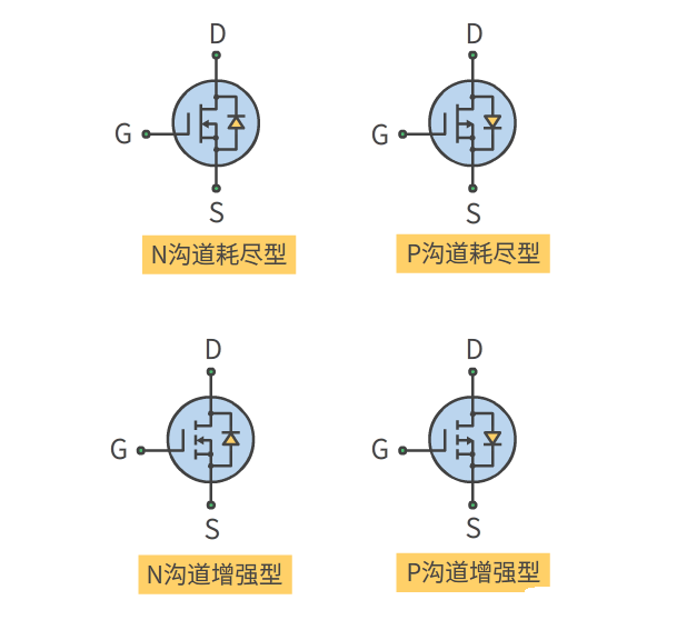 MOS管 符號(hào)含義 原理 導(dǎo)通條件