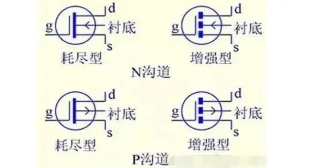 MOS管是什么 結構原理