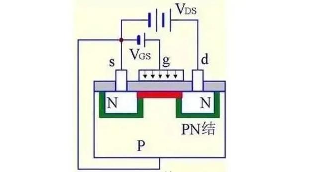 MOS管是什么 結構原理