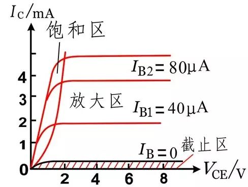 MOS管的半導(dǎo)體結(jié)構(gòu)