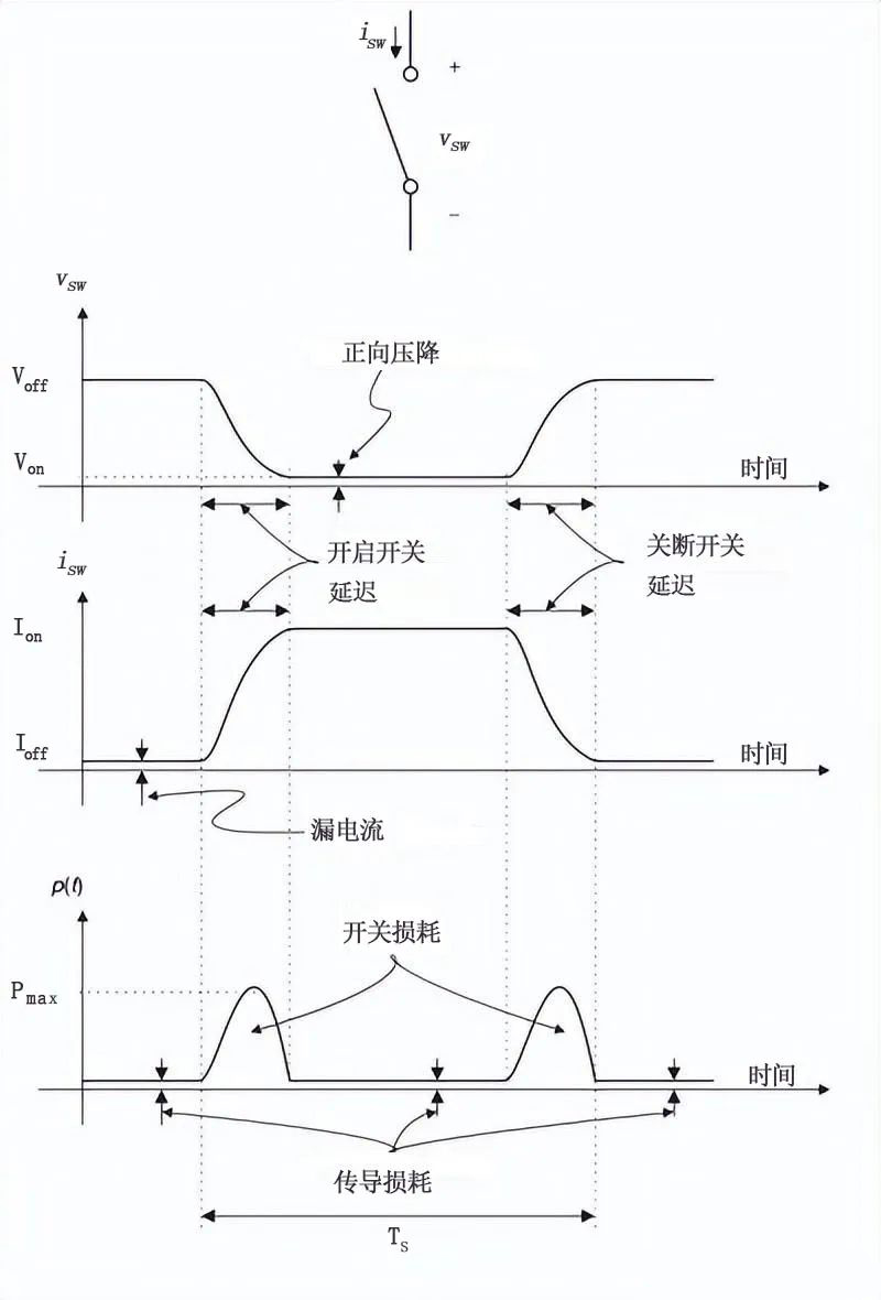 MOS管開關電路