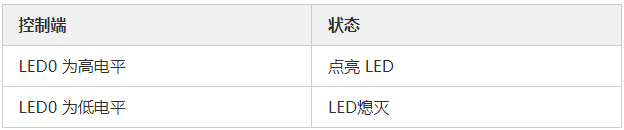 MOS管應用電路 開關控制電路