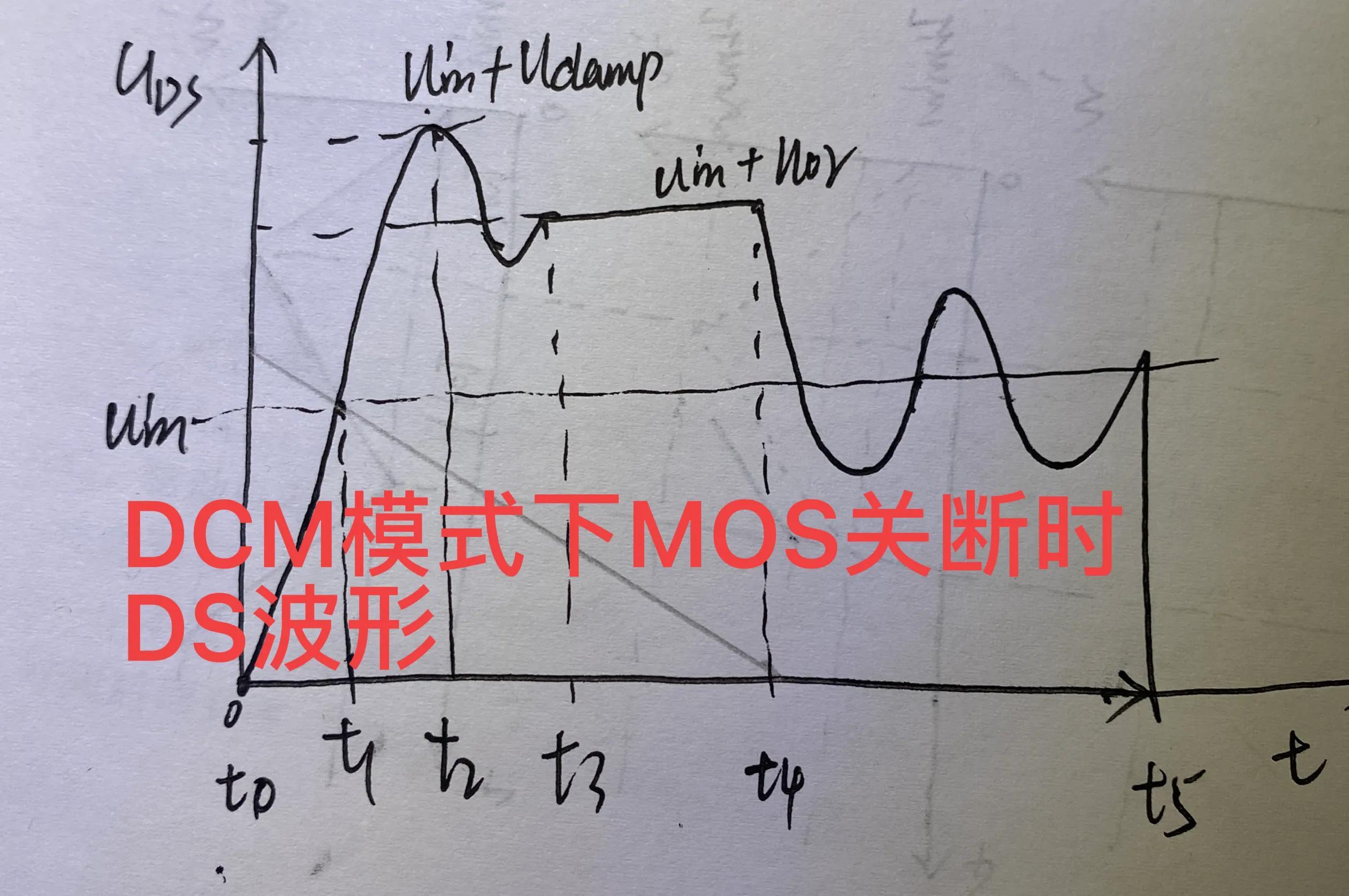 反激變換器 MOS管關斷時DS波形