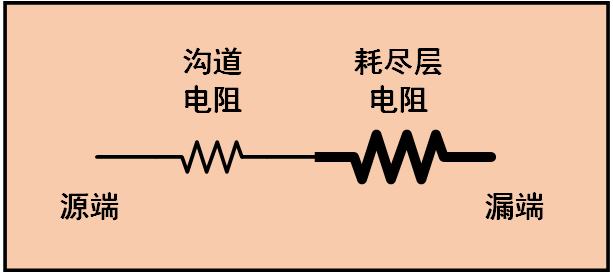 MOS管溝道夾斷了為什么還能將恒定載流子發(fā)送過去