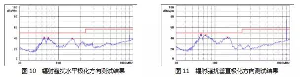 電源設計減少MOS管損耗 提升EMI性能