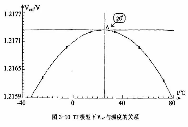 DC/DC電源芯片LM2675內部結構