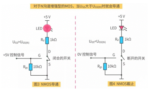 MOS在電路中的應用