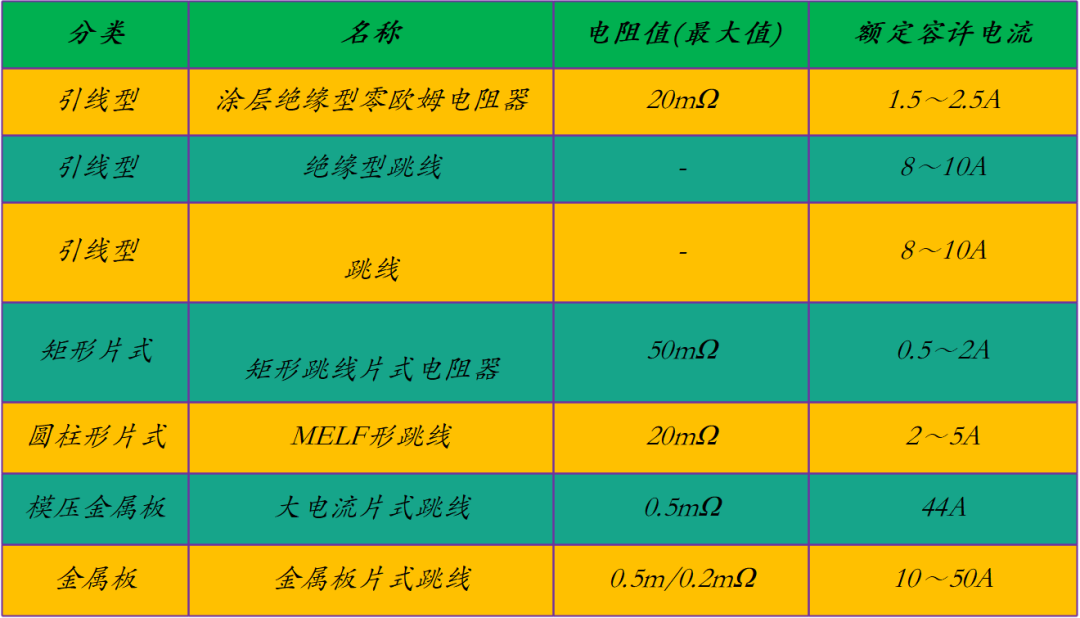 通用電阻的用途