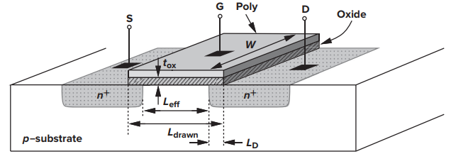 MOSFET的結構 閾值電壓
