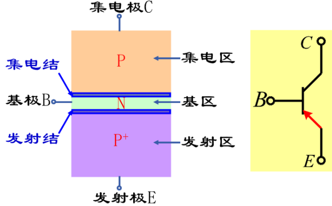 雙極性晶體管