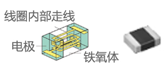 功率電感器 分類 特點