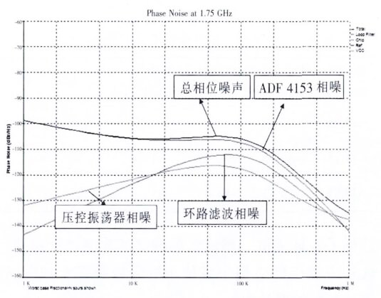 芯片測試 環路濾波器