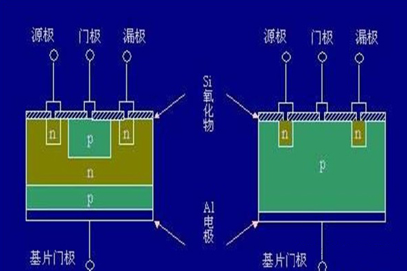 MOS場效應管被ESD擊穿