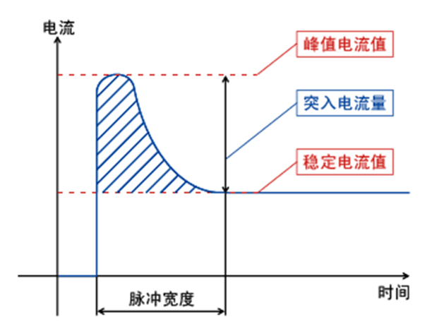 控制電路浪涌電流過電壓