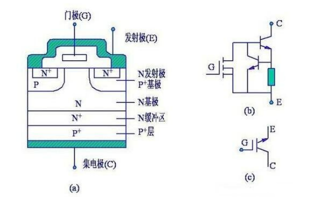 IGBT動態特性