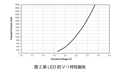 電路開路保護(hù)