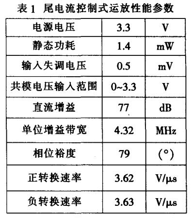 軌對軌CMOS運算放大器