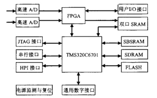 DSP芯片圖像應(yīng)用