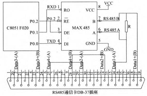 C8051F020單片機 RS485串行通信