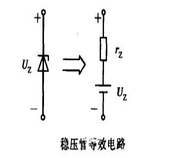 穩壓二極管伏安特性