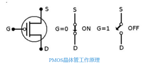 PMOS晶體管 工作原理 工作區域