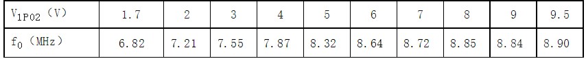 變容二極管直接調頻電路