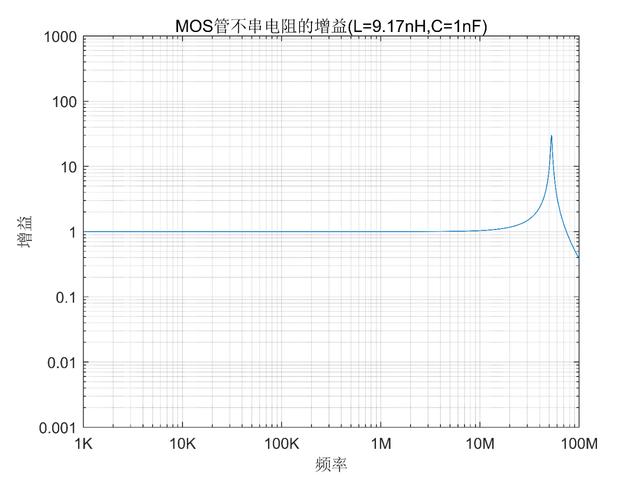 MOS管G極串聯電阻 抑制諧振