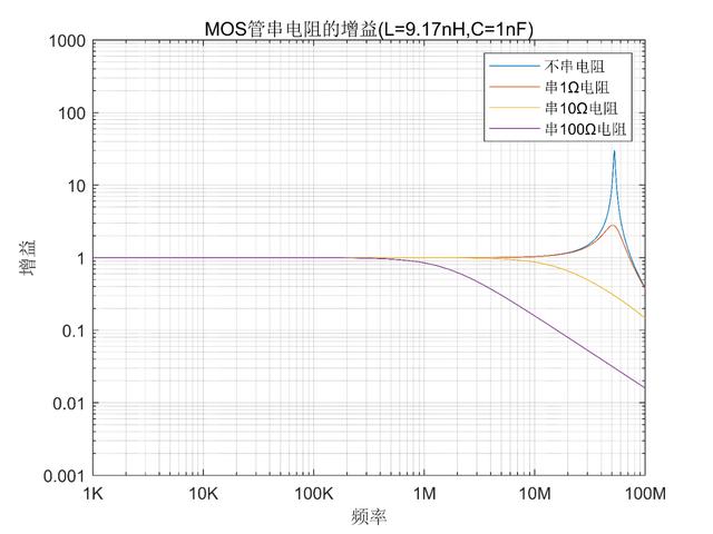 MOS管G極串聯電阻 抑制諧振