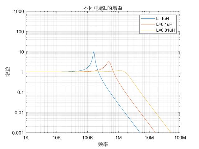 LC串聯(lián)諧振