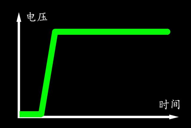 帶不帶軟啟動的區(qū)別