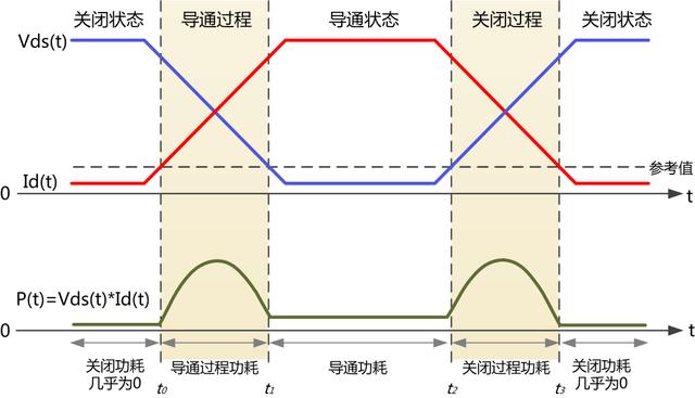 MOS管發熱