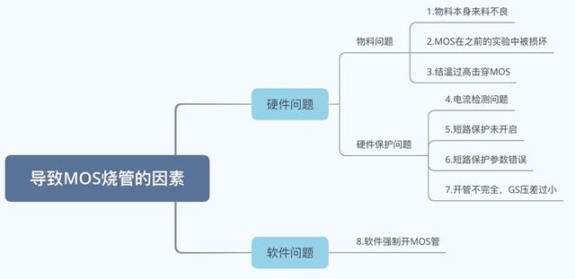 MOS管發熱