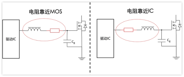 MOS管柵極 串接電阻