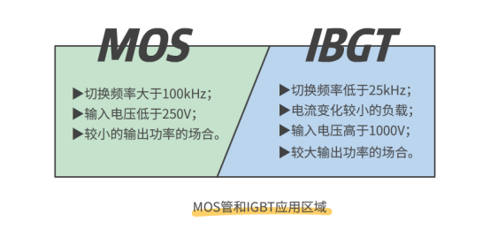 Mosfet IGBT 區別